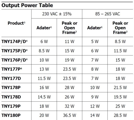 TNY180PN DIP-8C 7PINOVÝ IC OBVOD