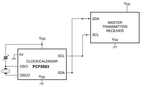 PCF8583T RTC SMD čip - hodiny s kalendárom a 240B RAM
