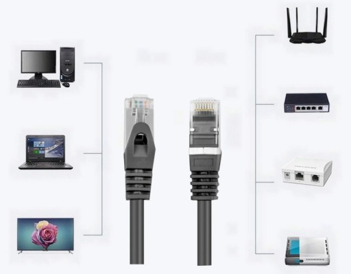 RJ45 SIEŤOVÝ KÁBEL CAT 7 CU 0,5m 50cm S/FTP LSZH
