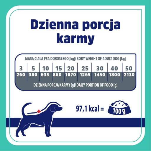VET RESPONSE GASTRO vlhké krmivo pre psov 400 g