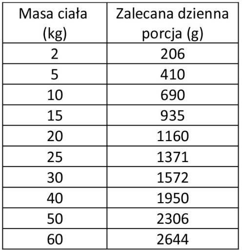 COUNTRY FARM Lesné príchute Mokré krmivo pre psov Deer Pork 800g