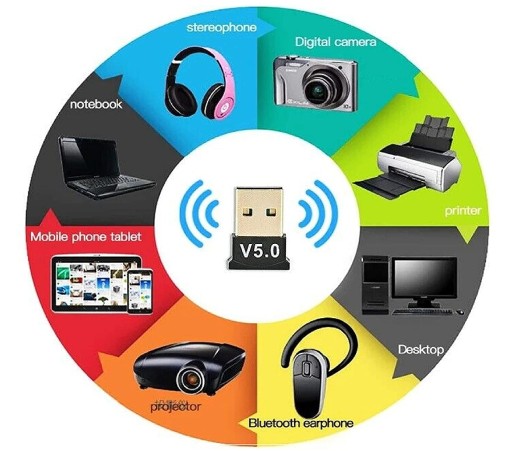 VŠEOBECNÝ ADAPTÉR BLUETOOTH USB 5.0 SUPER RÝCHLE PC