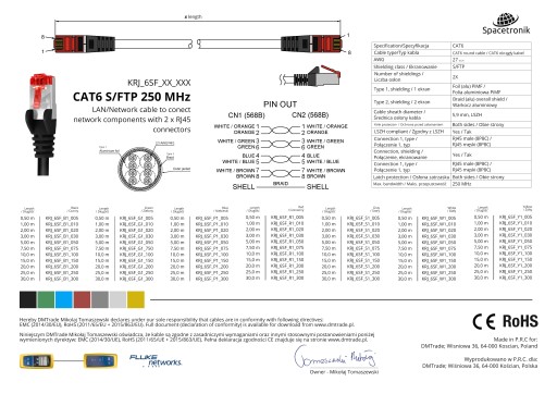 RJ45 LAN kábel CAT 6 S/FTP AWG27 LSZH zelený 5m
