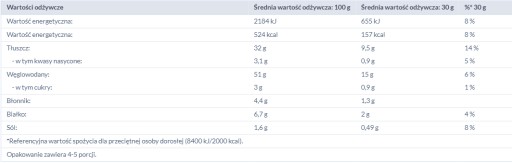 ZELENÉ CIBUĽOVÉ ČIPESKY 130 g