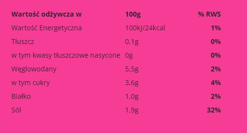Nakladaná repa plátky 480g/540ml Runoland