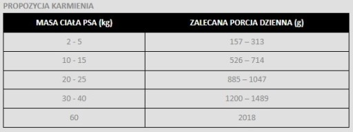 ALPHA SPIRIT - Jahňacie fašírky s rascou 400g