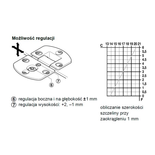 Ramenný záves HAFELE RAMENO pre 90° 3D klapku
