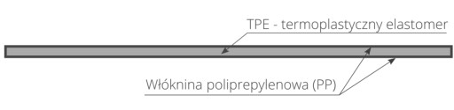 Pružná tesniaca manžeta PP HYDROIZOLÁCIA