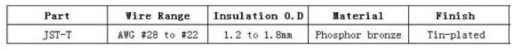 Piny konektory piny JST SM konektor samec koncovky 50 ks.