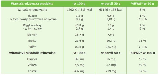 FAZUĽA MUNG 1kg na klíčky PRÍRODNÁ KVALITA + ZADARMO