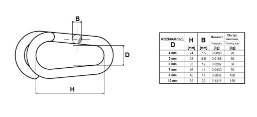 KONEKTOR S CAPED LINK 10 mm