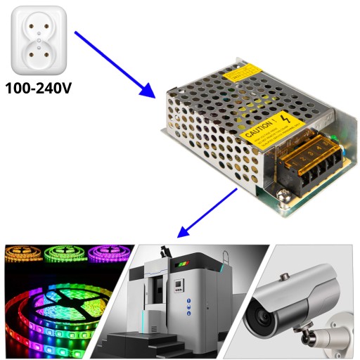 MODULÁRNY ZDROJ PRE CCTV LED PÁSY 12V 2,9A 35W PRIEMYSEL