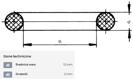 Tesniaci O-krúžok 12x2mm Viton Kramp