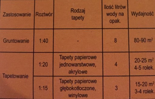 Lepidlo na tapety Eco pronicel 200g