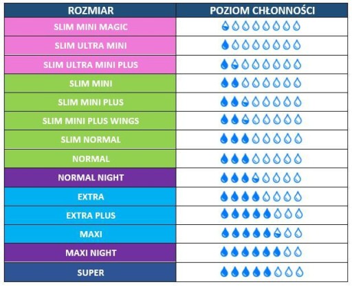 Vložky do topánok TENA Lady Slim Normal 12 ks