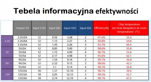 MINI560 DC/DC STEP-DOWN prevodník 3,3V 4A