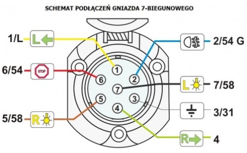 7-pólová kovová elektrická zásuvka pre ťažné zariadenie