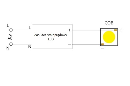 COB LED 13x13mm neutrálna biela 7-12W 180-350mA