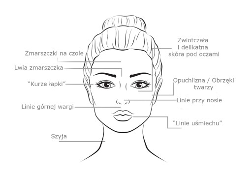 Nefritový valček na tvár