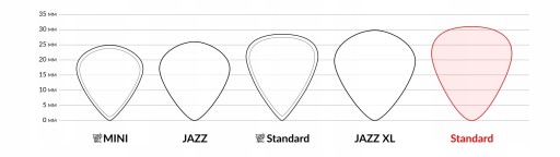 Gitarové trsátko 1,00 mm Standard (delrin / ultex)