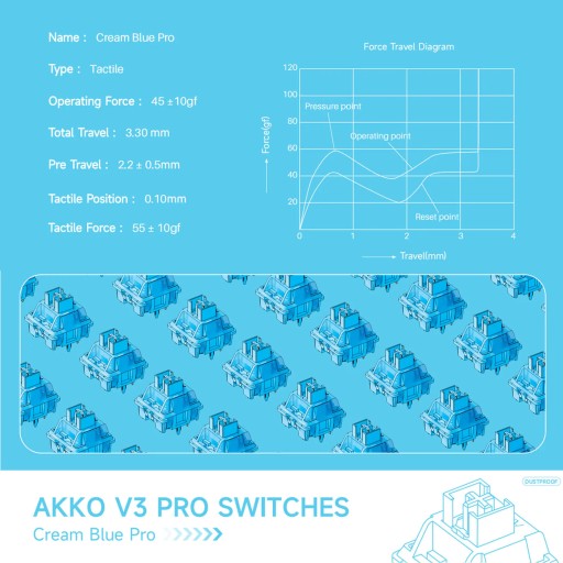 AKKO V3 Cream Blue Pro Switch SPÍNAČE 1 ks pre mechanickú klávesnicu