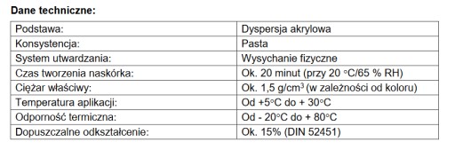 Sada Soudal na parkety, dosky, panely, JAVOR