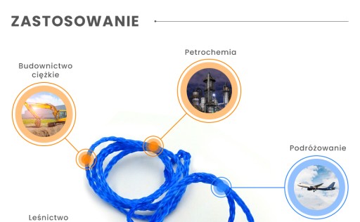 Honeywell SmartFit štuple do uší 1 pár