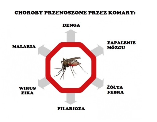 VACO KIDS Spray MOSQUITOES TICKS FLYS pre deti