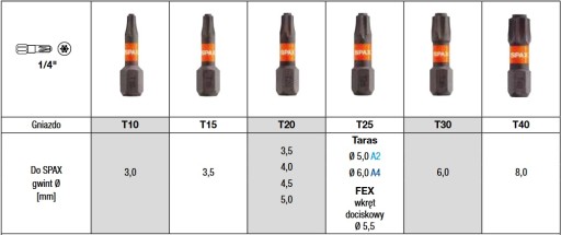 SPAX-BIT skrutkovač a vrták 25mm T-Star Plus T-30