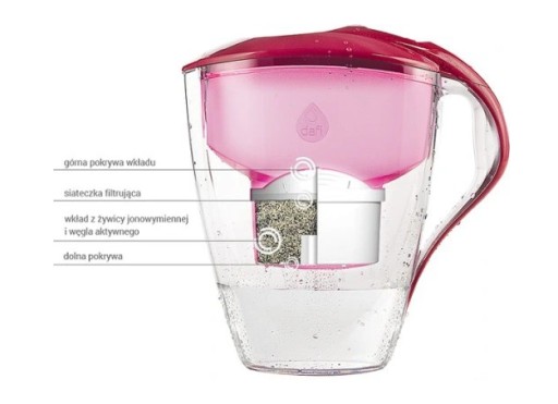 FILTRAČNÁ VLOŽKA DAFI UNIMAX PRE BRITA MAXTRA AQUAPHOR