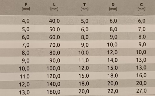 KARABÍNA POZINKOVANÁ 7MM NA LANÁ 7X70MM