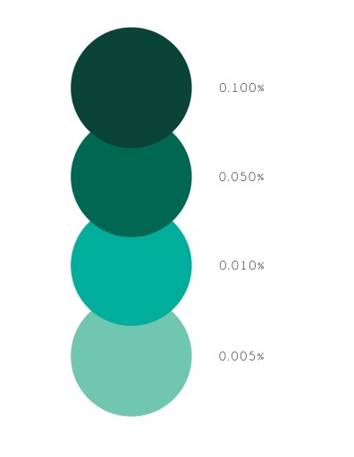 Tekuté voskové farbivo na sviečky 10 ml HUNTER GREEN tmavozelená