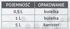 Osvetľovací petrolej 500ml Laksol