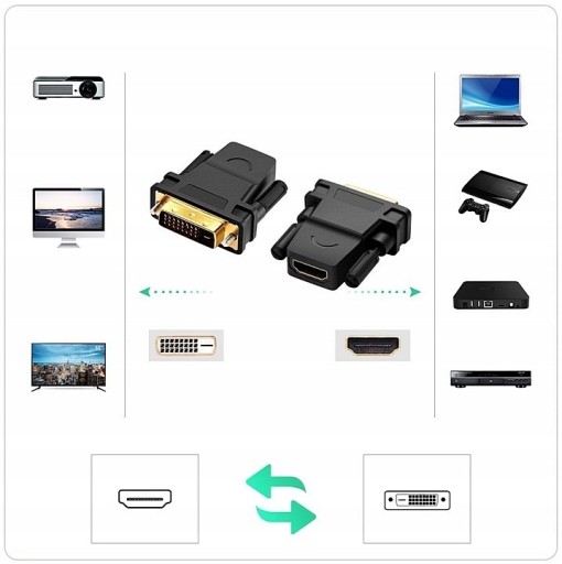 Adaptér Konvertor DVI 24+1pin na HDMI