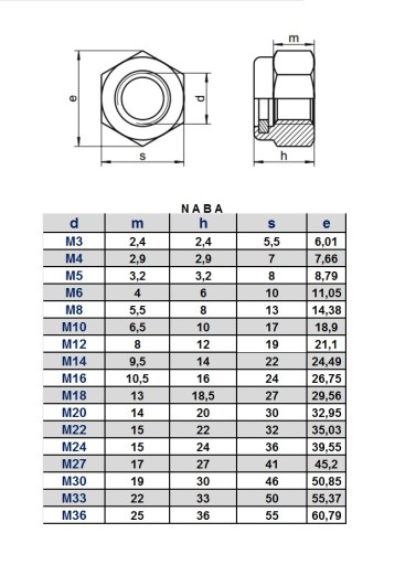 M5 NEREZ SAMOSVORNÁ MATICA 985 INOX10 KS