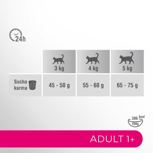 PERFECT FIT (dospelý 1+) 750 g Bohatý na lososa