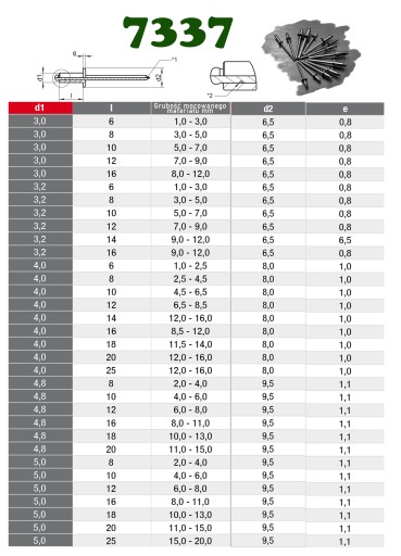 5x16 trhací nit z nehrdzavejúcej ocele INOX A2 7337 (10)