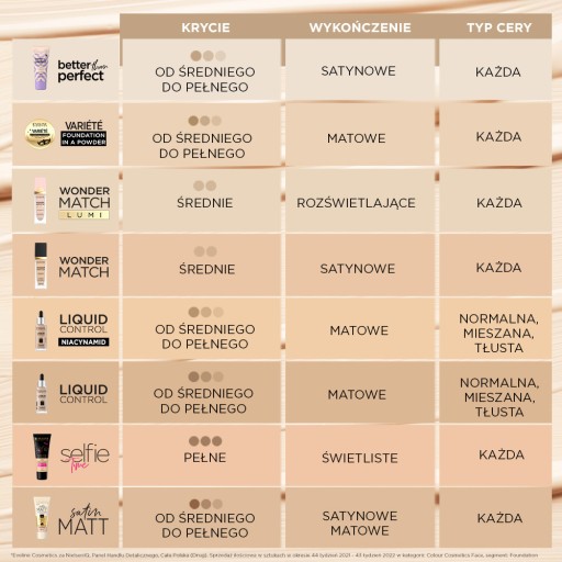 Eveline Cosmetics Lepší ako dokonalý podklad č. 2.5