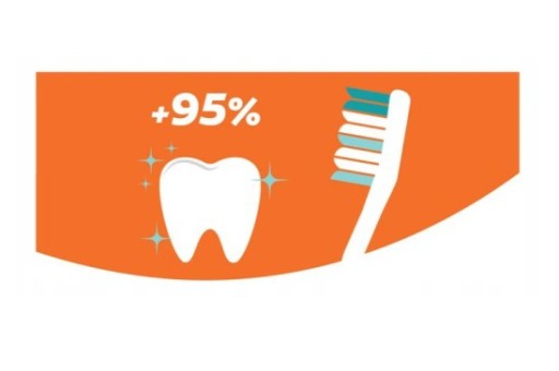 Zubná kefka Colgate Charcoal Gold Soft 360