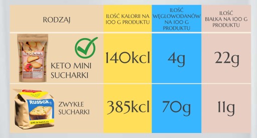 Keto Products Mini sucháre s príchuťou praženej cibule