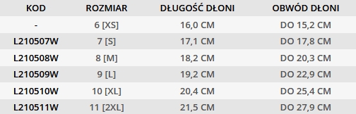 Modro-biele latexové rukavice, veľkosť 9 L LAHTI PRO