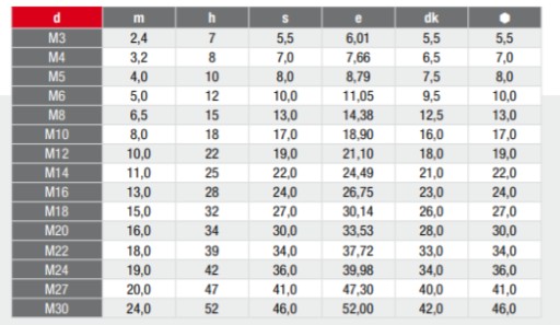 M3 NEREZ NEREZOVÁ PREVRCHOVÁ MATICA A2 1587 (25)