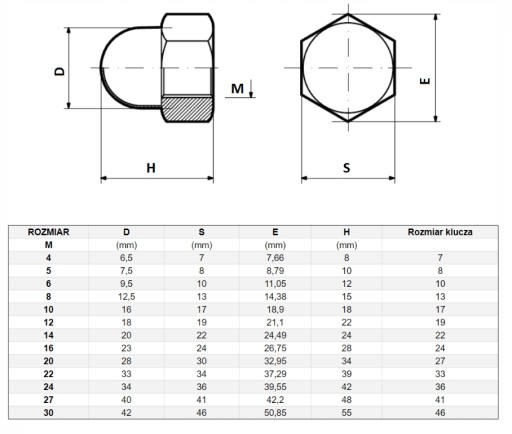 NEREZOVÁ NEREZOVÁ KLOBÚCA MATICA M8 BAL 10 ks