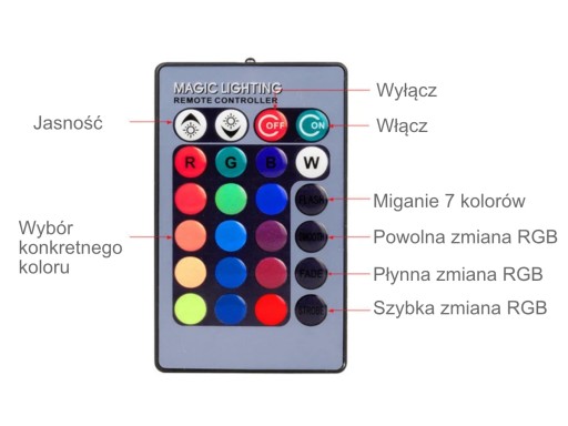 E27 LED žiarovka 8W RGB + teplá biela 16 farieb Sphere IR diaľkové ovládanie