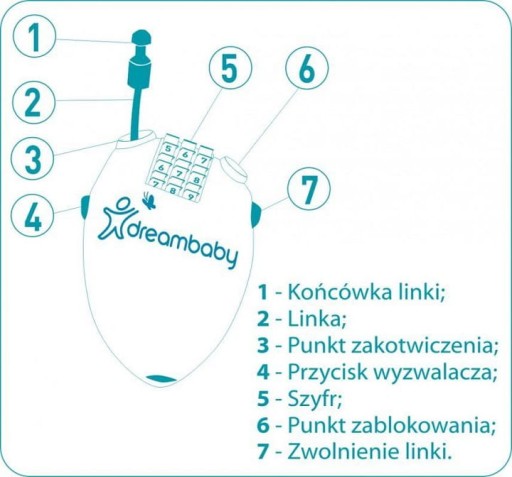 ZABEZPEČENIE: FLEXIBILNÝ KÓDOVÝ ZÁMEK