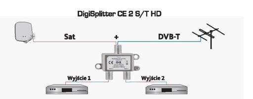 Rozdeľovač signálu CE 2 Sat, Dvb-t TechniSat