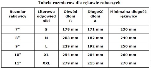 GNYLEX OCHRANNÉ RUKAVICE S LATEXOVÝM POVRCHOM Súprava B veľkosť 10 - 1 PÁR