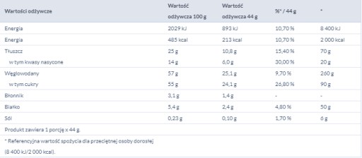 PAWEŁEK DUO TYČINA S KOKOSOVOU NÁPLŇOU 44G WEDEL