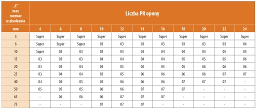 Diagonálna opravná vložka 63x63 mm PREMA 3 ks.
