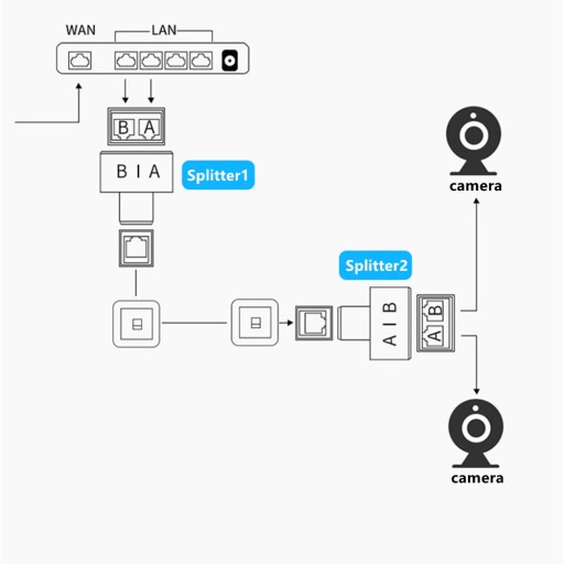 RJ45 1 až 2 sieťový rozbočovač SP-LC21